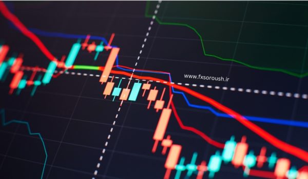 انواع اندیکاتور